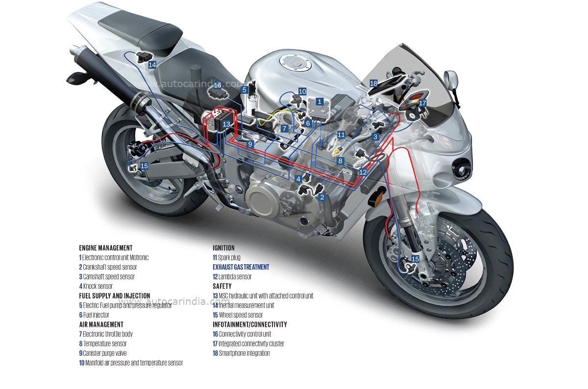 bs6-phase-ii-emissions-norms-for-petrol-bikes-scooters-explained